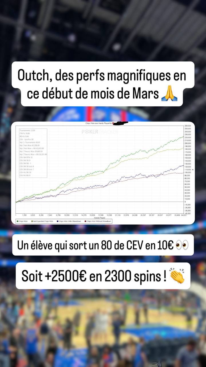 Résultat d'un élève SpinPro