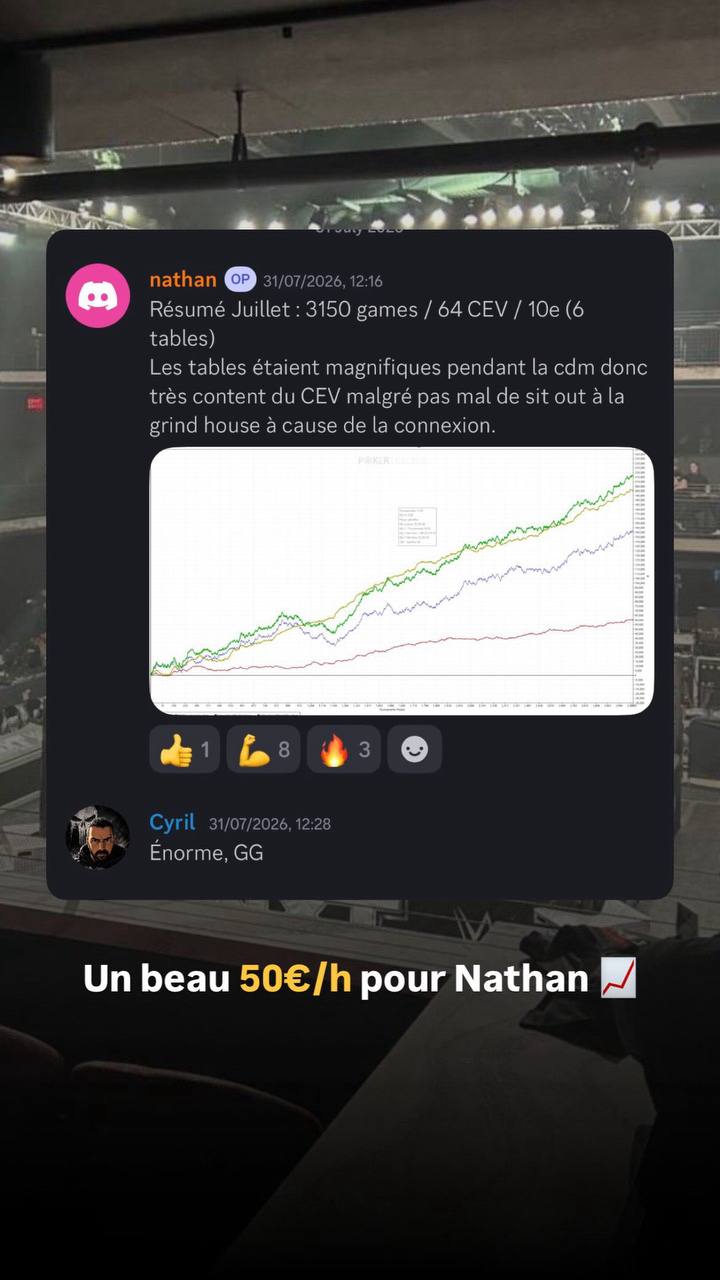Résultat d'un élève SpinPro
